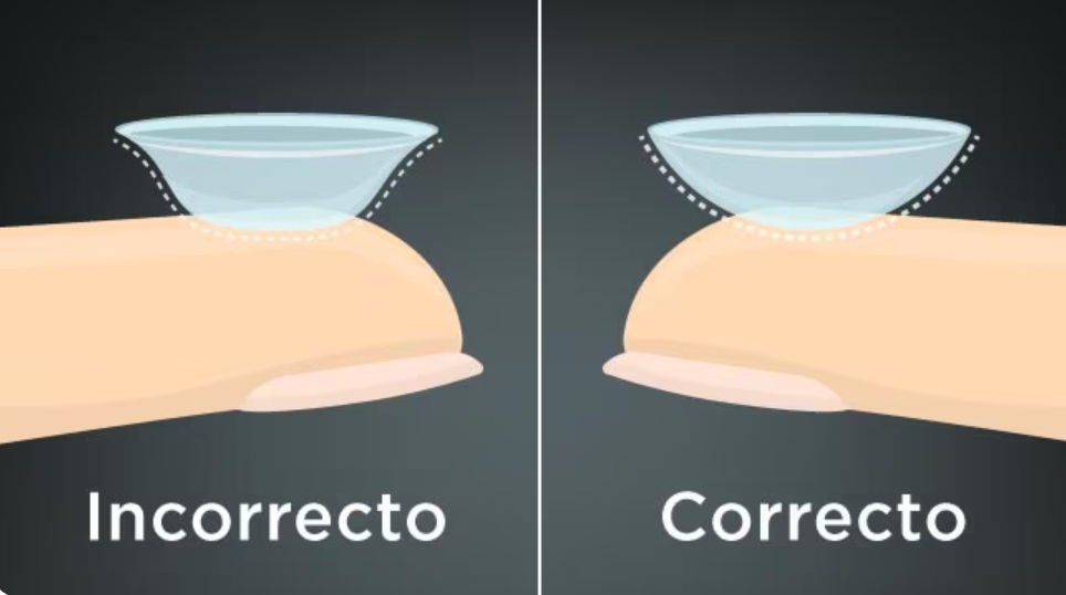 Lentes de Contacto Blandos. ¿Pueden estar al revés?: Si, revisa aquí cúal es la posición correcta.